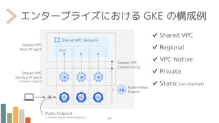 エンタープライズにおける GKE の構成例
15
Shared VPC Network
Shared VPC
Connectivity
Kubernetes
Engine
Shared VPC
Host Project
Shared VPC
Service Project
(Cluster Project)
Public Endpoint
+ master authorized networks
Zone
✔ Shared VPC
✔ Regional
✔ VPC Native
✔ Private
✔ Static (no channel)
 