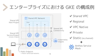 ✔ Shared VPC
✔ Regional
✔ VPC Native
✔ Private
✔ Static (no channel)
エンタープライズにおける GKE の構成例
16
Anthos Service
Mesh
+
Shared VPC Network
Shared VPC
Connectivity
Kubernetes
Engine
Shared VPC
Host Project
Shared VPC
Service Project
(Cluster Project)
Zone
Public Endpoint
+ master authorized networks
 