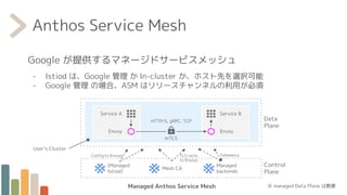 Anthos Service Mesh
Google が提供するマネージドサービスメッシュ
- Istiod は、Google 管理 か In-cluster か、ホスト先を選択可能
- Google 管理 の場合、ASM はリリースチャンネルの利用が必須
HTTP/S, gRPC, TCP
mTLS
Mesh CA
Managed
backends
(Managed
Istiod)
Service A Service B
Envoy Envoy
Managed Anthos Service Mesh
Control
Plane
Telemetry
TLS certs
to Envoys
Config to Envoys
User’s Cluster
Data
Plane
※ managed Data Plane は割愛
 