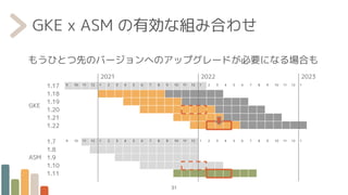 GKE x ASM の有効な組み合わせ
31
GKE
1.17
1.18
1.19
1.20
1.21
1.22
9 10 11 12 1 2 3 4 5 6 7 8 9 10 11 12 1 2 3 4 5 6 7 8 9 10 11 12 1
ASM
1.7
1.8
1.9
1.10
1.11
9 10 11 12 1 2 3 4 5 6 7 8 9 10 11 12 1 2 3 4 5 6 7 8 9 10 11 12 1
2021 2022 2023
もうひとつ先のバージョンへのアップグレードが必要になる場合も
 