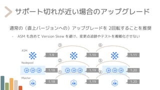 通常の（直上バージョンへの）アップグレードを 2回転することを推奨
- ASM も含めて Version Skew を避け、変更点追跡やテストを複雑化させない
サポート切れが近い場合のアップグレード
Nodepool
1.18
1.18
Master
1.19
1.19
1.20
1.20
ASM
1.9 1.10 1.11
①
②
③
④
⑤
⑥
 