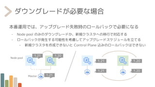 ダウングレードが必要な場合
本番運用では、アップグレード失敗時のロールバックで必要になる
- Node pool のみのダウングレードか、新規クラスタへの移行で対応する
- ロールバックが発生する可能性を考慮してアップグレードスケジュールを立てる
- 新規クラスタを作成できないと Control Plane 込みのロールバックはできない
1.20
1.21
1.21
Node pool
Master
1.21
1.21
1.20
1.20
 
