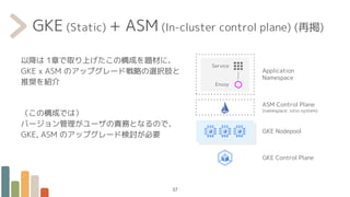 GKE (Static) + ASM (In-cluster control plane) (再掲)
37
GKE Nodepool
GKE Control Plane
Service
Envoy
ASM Control Plane
(namespace: istio-system)
Application
Namespace
以降は 1章で取り上げたこの構成を題材に、
GKE x ASM のアップグレード戦略の選択肢と
推奨を紹介
（この構成では）
バージョン管理がユーザの責務となるので、
GKE, ASM のアップグレード検討が必要
 