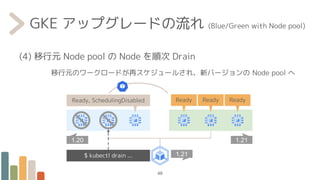 GKE アップグレードの流れ (Blue/Green with Node pool)
(4) 移行元 Node pool の Node を順次 Drain
移行元のワークロードが再スケジュールされ、新バージョンの Node pool へ
48
1.20
1.21
1.21
Ready, SchedulingDisabled Ready Ready Ready
$ kubectl drain ...
 