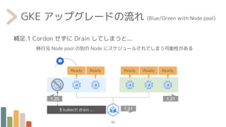 GKE アップグレードの流れ (Blue/Green with Node pool)
補足.1 Cordon せずに Drain してしまうと...
移行元 Node pool の別の Node にスケジュールされてしまう可能性がある
52
1.21
1.21
Ready Ready Ready
Ready Ready
$ kubectl drain ...
1.20
 