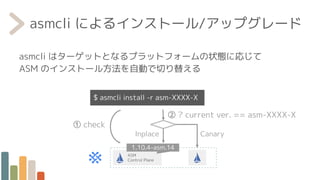 Inplace
asmcli によるインストール/アップグレード
asmcli はターゲットとなるプラットフォームの状態に応じて
ASM のインストール方法を自動で切り替える
ASM
Control Plane
$ asmcli install -r asm-XXXX-X
1.10.4-asm.14
① check
Canary
② ? current ver. == asm-XXXX-X
 