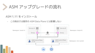 ASM アップグレードの流れ
ASM 1.11 をインストール
- この時点では既存の ASM Data Plane には影響しない
ASM Control Plane
v1.10
ASM Control Plane
v1.11
mTLS
Service A Service B
Envoy Envoy
Namespace: istio-system
Namespace: tenant-B
Namespace: tenant-A
 