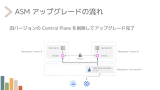 ASM アップグレードの流れ
旧バージョンの Control Plane を削除してアップグレード完了
ASM Control Plane
v1.11
mTLS
Service A Service B
Envoy Envoy
Namespace: istio-system
Namespace: tenant-B
Namespace: tenant-A
 