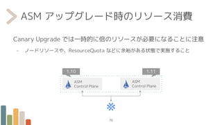 ASM アップグレード時のリソース消費
Canary Upgrade では一時的に倍のリソースが必要になることに注意
- ノードリソースや、ResourceQuota などに余裕がある状態で実施すること
ASM
Control Plane
ASM
Control Plane
1.10 1.11
70
 