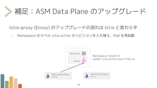 補足：ASM Data Plane のアップグレード
Istio-proxy (Envoy) のアップグレードの流れは Istio と変わらず
- Namespace のラベル istio.io/rev のリビジョンを入れ替え、Pod を再起動
ASM Control Plane
v1.10
ASM Control Plane
v1.11
Service A
Envoy
Namespace: tenant-A
Labels: istio.io/rev=asm-110x-xx
76
 