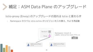 補足：ASM Data Plane のアップグレード
Istio-proxy (Envoy) のアップグレードの流れは Istio と変わらず
- Namespace のラベル istio.io/rev のリビジョンを入れ替え、Pod を再起動
ASM Control Plane
v1.10
ASM Control Plane
v1.11
Service A
Envoy
Namespace: tenant-A
Labels: istio.io/rev=asm-111x-xx
edit
78
 