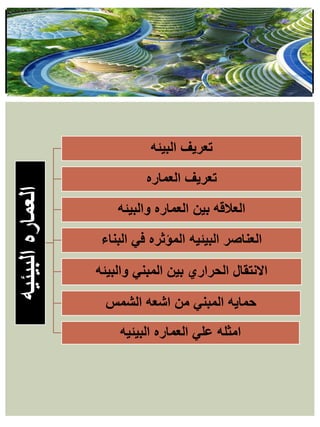 ‫البيئيه‬
‫العماره‬
‫البيئه‬ ‫تعريف‬
‫العماره‬ ‫تعريف‬
‫والبيئه‬ ‫العماره‬ ‫بين‬ ‫العالقه‬
‫البناء‬ ‫في‬ ‫المؤثره‬ ‫البيئيه‬ ‫العناصر‬
‫والبيئه‬ ‫المبني‬ ‫بين‬ ‫الحراري‬ ‫االنتقال‬
‫الشمس‬ ‫اشعه‬ ‫من‬ ‫المبني‬ ‫حمايه‬
‫البيئيه‬ ‫العماره‬ ‫علي‬ ‫امثله‬
 