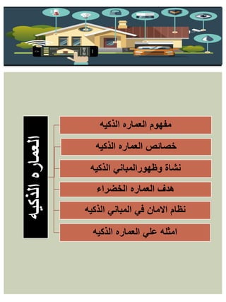 ‫الذكيه‬
‫العماره‬
‫الذكيه‬ ‫العماره‬ ‫مفهوم‬
‫العماره‬ ‫خصائص‬
‫الذكيه‬
‫الذكيه‬ ‫وظهورالمباني‬ ‫نشاة‬
‫الخضراء‬ ‫العماره‬ ‫هدف‬
‫الذكيه‬ ‫المباني‬ ‫في‬ ‫االمان‬ ‫نظام‬
‫الذكيه‬ ‫العماره‬ ‫علي‬ ‫امثله‬
 