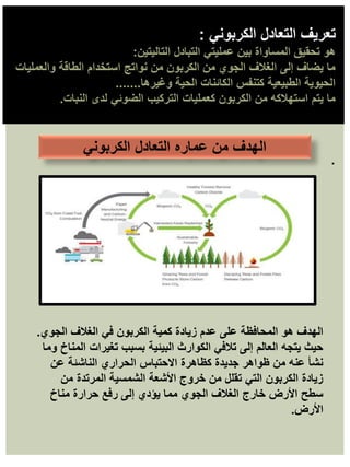 ‫تعريف‬
‫التعادل‬
‫الكربوني‬
:
‫التاليتين‬ ‫التبادل‬ ‫عمليتي‬ ‫بين‬ ‫المساواة‬ ‫تحقيق‬ ‫هو‬
:
‫والعمليات‬ ‫الطاقة‬ ‫استخدام‬ ‫نواتج‬ ‫من‬ ‫الكربون‬ ‫من‬ ‫الجوي‬ ‫الغالف‬ ‫إلى‬ ‫يضاف‬ ‫ما‬
‫وغيرها‬ ‫الحية‬ ‫الكائنات‬ ‫كتنفس‬ ‫الطبيعية‬ ‫الحيوية‬
.......
‫النبات‬ ‫لدى‬ ‫الضوئي‬ ‫التركيب‬ ‫كعمليات‬ ‫الكربون‬ ‫من‬ ‫استهالكه‬ ‫يتم‬ ‫ما‬
.
‫الجوي‬ ‫الغالف‬ ‫في‬ ‫الكربون‬ ‫كمية‬ ‫زيادة‬ ‫عدم‬ ‫على‬ ‫المحافظة‬ ‫هو‬ ‫الهدف‬
.
‫وما‬ ‫المناخ‬ ‫تغيرات‬ ‫بسبب‬ ‫البيئية‬ ‫الكوارث‬ ‫تالفي‬ ‫إلى‬ ‫العالم‬ ‫يتجه‬ ‫حيث‬
‫عن‬ ‫الناشئة‬ ‫الحراري‬ ‫االحتباس‬ ‫كظاهرة‬ ‫جديدة‬ ‫ظواهر‬ ‫من‬ ‫عنه‬ ‫نشأ‬
‫من‬ ‫المرتدة‬ ‫الشمسية‬ ‫األشعة‬ ‫خروج‬ ‫من‬ ‫تقلل‬ ‫التي‬ ‫الكربون‬ ‫زيادة‬
‫مناخ‬ ‫حرارة‬ ‫رفع‬ ‫إلى‬ ‫يؤدي‬ ‫مما‬ ‫الجوي‬ ‫الغالف‬ ‫خارج‬ ‫األرض‬ ‫سطح‬
‫األرض‬
.
.
‫الكربوني‬ ‫التعادل‬ ‫عماره‬ ‫من‬ ‫الهدف‬
 