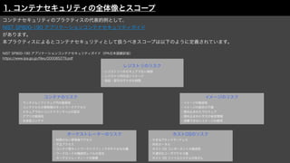 ホストOSのリスク
・大きなアタックサーフェス
・共有カーネル
・ホスト OS コン
ポ
ーネントの脆弱性
・不適切なユー
ザ
アクセス権
・ホスト OS ファイルシステムの改
ざ
ん
オーケストレーターのリスク
・制限のない管理者アクセス
・不正アクセス
・コンテナ間ネットワークトラフィックの不十分な分離
・ワークロー
ド
の機微性レ
ベ
ルの混合
・オーケストレータノー
ド
の信頼
レジストリのリスク
・レ
ジ
ストリへのセキュア
で
ない接続
・レ
ジ
ストリ内の古いイメー
ジ
・認証・認可の不十分な制限
コンテナのリスク
・ランタイムソフトウェア内の脆弱性
・コンテナからの無制限のネットワークアクセス
・セキュア
で
ないコンテナランタイムの設定
・ア
プ
リの脆弱性
・未承認コンテナ
イメージのリスク
・イメー
ジ
の脆弱性
・イメー
ジ
の設定の不備
・埋め込まれたマルウェア
・埋め込まれた平文の秘密情報
・信頼
で
きないイメー
ジ
の使用
コンテナセキュリティのプラクティスの代表的例として、
NIST SP800-190 アプリケーションコンテナセキュリティガイド
があります。
本プラクティスによるとコンテナセキュリティとして扱うべきスコープは以下のように定義されています。
NIST SP800-190 アプリケーションコンテナセキュリティガイド（IPA日本語翻訳版）
https://www.ipa.go.jp/
fi
les/000085279.pdf
1. コンテナセキュリティの全体像とスコープ
 
