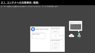 User
Kubernetes Cluster
Worker Node #1
Worker Node #2
Service A
Service B
Service C
Web NW
Master Node
Webサイトにアクセス
ユーザーは新たに公開されたWebサービスにアクセスし、サービスを利用します。
2.1. コンテナへの攻撃事例 -概要-
 