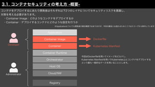 ※Applicationについても開発者の責任範囲ではありますが、今回の趣旨とは逸れるためここではスコープから除外しています
コンテナをデプロイするにあたり開発者はそれぞれ以下2つのレイヤについてセキュリティリスクを意識し、
対策を考える必要があります。
 ・Container Image：どのようなコンテナをデプロイするか
 ・Container：デプロイするコンテナにどのような設定を行うか
3.1. コンテナセキュリティの考え方 -概要-
Registry
Cloud/NW
Host OS
Orchestrator
Container Runtime
Container
Container Image
Application
Developer
Administrator
Docker
fi
le
Kubernetes Manifest
今回はDocker
fi
leを用いてイメージをビルドし、
Kubernetes Manifestを用いてKubernetes上にコンテナをデプロイする
という最も一般的なケースを用いることとします。
 