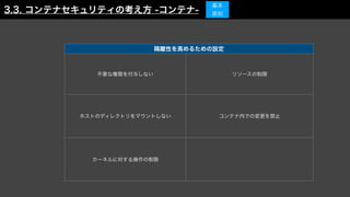 隔離性を高めるための設定
不要な権限を付与しない リソースの制限
ホストのディレクトリをマウントしない コンテナ内での変更を禁止
カーネルに対する操作の制限
3.3. コンテナセキュリティの考え方 -コンテナ-
基本
原則
 
