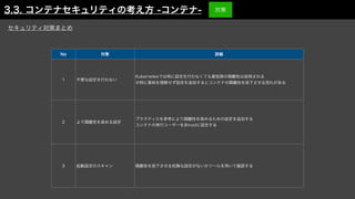 No 対策 詳細
1 不要な設定を行わない
Kubernetesでは特に設定を行わなくても最低限の隔離性は担保される
※特に意味を理解せず設定を追加するとコンテナの隔離性を低下させる恐れがある
2 より隔離性を高める設定
プラクティスを参考により隔離性を高めるための設定を追加する
コンテナの実行ユーザーを非rootに設定する
3 起動設定のスキャン 隔離性を低下させる危険な設定がないかツールを用いて確認する
セキュリティ対策まとめ
3.3. コンテナセキュリティの考え方 -コンテナ- 対策
 