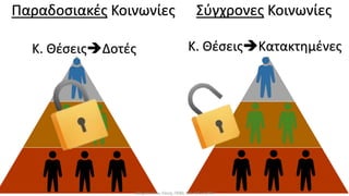 Παραδοσιακές Κοινωνίες
Κ. ΘέσειςΔοτές Κ. ΘέσειςΚατακτημένες
Σύγχρονες Κοινωνίες
Σιδηροπούλου Ελένη, ΠΕ80, MA, MSc, MPhil
 