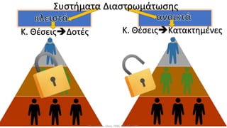 Συστήματα Διαστρωμάτωσης
Κ. ΘέσειςΔοτές Κ. ΘέσειςΚατακτημένες
Σιδηροπούλου Ελένη, ΠΕ80, MA, MSc, MPhil
 
