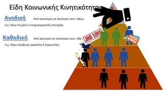 Είδη Κοινωνικής Κινητικότητας
Ανοδική Από κατώτερες σε ανώτερες κοιν. τάξεις
π.χ. Λόγω πτυχίου ή επιχειρηματικής επιτυχίας
Καθοδική Από ανώτερες σε κατώτερες κοιν. τάξεις
π.χ. Λόγω απώλειας εργασίας ή περιουσίας
Σιδηροπούλου Ελένη, ΠΕ80, MA, MSc, MPhil
 