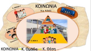 Κ. ΘΕΣΗ 1
Κ. ΘΕΣΗ 2
Κ. ΘΕΣΗ 3
Κ. Ομάδα Κ. Θέση
 