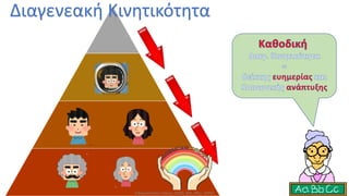 Διαγενεακή Κινητικότητα
Σιδηροπούλου Ελένη, ΠΕ80, MA, MSc, MPhil
 