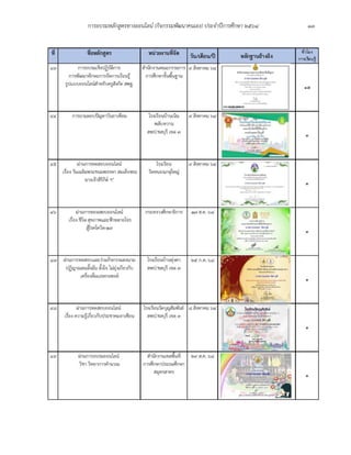 การอบรมหลักสูตรทางออนไลน์ (กิจกรรมพัฒนาคนเอง) ประจำปีการศึกษา 2564 13
 