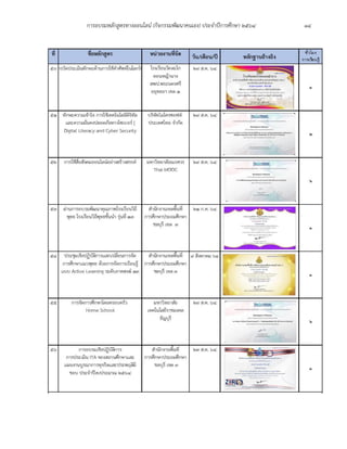 การอบรมหลักสูตรทางออนไลน์ (กิจกรรมพัฒนาคนเอง) ประจำปีการศึกษา 2564 14
 