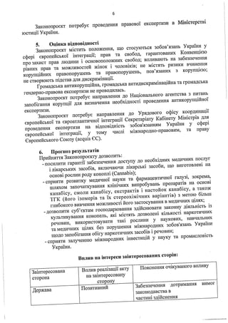 Настойку каннабісу дозволять придбати виключно через електронний рецепт: МОЗ оприлюднило законопроект для громадського обговорення 