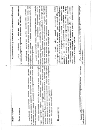 Настойку каннабісу дозволять придбати виключно через електронний рецепт: МОЗ оприлюднило законопроект для громадського обговорення 
