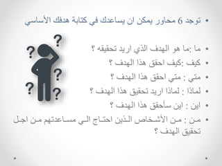 •
‫د‬ ‫ت‬
6
‫سهسك‬ ‫ا‬ ‫ك‬ ‫هد‬ ‫تهبة‬ ‫ك‬ ‫هادك‬ ‫ا‬ ‫اد‬ ‫الخا‬ ‫محهار‬
•
‫مه‬
:
‫؟‬ ‫تحقيقم‬ ‫اراد‬ ‫الذي‬ ‫السدف‬ ‫ه‬ ‫مه‬
•
‫يف‬
:
‫؟‬ ‫السدف‬ ‫هذا‬ ‫احقق‬ ‫يف‬
•
‫متك‬
:
‫؟‬ ‫السدف‬ ‫هذا‬ ‫احقق‬ ‫متك‬
•
‫للهذا‬
:
‫؟‬ ‫السدف‬ ‫هذا‬ ‫تحقيق‬ ‫اراد‬ ‫للهذا‬
•
‫ااا‬
:
‫؟‬ ‫السدف‬ ‫هذا‬ ‫سأحقق‬ ‫ااا‬
•
‫يا‬‫ي‬‫م‬
:
‫يي‬ ‫ا‬ ‫يا‬‫ي‬‫م‬ ‫يهادتسم‬‫ي‬ ‫م‬ ‫يك‬‫ي‬‫ال‬ ‫يهج‬‫ي‬‫احت‬ ‫يذاا‬‫ي‬‫ال‬ ‫يرهذ‬‫ي‬‫ش‬ ‫ا‬ ‫يا‬‫ي‬‫م‬
‫؟‬ ‫السدف‬ ‫تحقيق‬
 