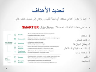 ‫هداف‬ ‫ا‬ ‫تحداد‬
•
‫اهم‬ ‫هدف‬ ‫تحداد‬ ‫إل‬ ‫اتؤدي‬ ‫لشقيهن‬ ‫قهبشة‬ ‫تي‬ ‫محددة‬ ‫ك‬ ‫تهدا‬ ‫د‬ ‫تخ‬ ‫تد‬ ‫البد‬
.
•
‫اللحددة؟‬ ‫هداف‬ ‫ا‬ ‫سلهت‬ ‫هك‬ ‫مه‬
objectives
SMART ER
1
-
‫محددة‬
2
-
‫لشقيهن‬ ‫قهبشة‬
3
-
‫جهزهه‬ ‫ا‬ ‫الخا‬
4
-
‫العهم‬ ‫بهلسدف‬ ‫صشة‬ ‫ذات‬
5
-
‫محددة‬
‫بزما‬
6
-
‫تقيم‬
7
-
‫متهبعة‬
 