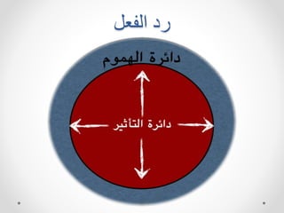 ‫ع‬ ‫ال‬ ‫رد‬
 