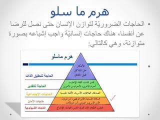 ‫سلو‬ ‫ما‬ ‫هرم‬
•
‫ل‬ ‫ص‬ ‫حت‬ ‫هد‬ ‫اإل‬ ‫ازد‬ ‫لت‬ ‫ّة‬‫ا‬‫الضرار‬ ‫هت‬ ‫الحه‬
‫شرضه‬
‫هك‬ ‫ه‬ ،‫ه‬ ‫ت‬ ‫اا‬
‫هت‬ ‫حه‬
‫ب‬ ‫اا‬ ‫ّة‬‫ي‬ ‫ه‬ ‫إ‬
‫بص‬ ‫إشبهام‬
‫رة‬
‫هلتهلك‬ ‫اهك‬ ،‫ة‬ ‫از‬ ‫مت‬
:
•
 