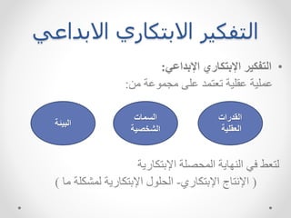 ‫االبداعي‬ ‫االبتكاري‬ ‫التفكير‬
•
‫التفكير‬
‫اإلبتكاري‬
‫اإلبداعي‬
:
‫اقشية‬ ‫الشية‬
‫اة‬ ‫مجل‬ ‫اش‬ ‫تعتلد‬
‫ما‬
:
‫سهاة‬ ‫ال‬ ‫ك‬ ‫لتعط‬
‫اللحصشة‬
‫اإلبتخهراة‬
(
‫اإلبتخهري‬ ‫تهج‬ ‫اإل‬
-
‫ل‬ ‫الحش‬
‫اإلبتخهراة‬
‫مه‬ ‫للشخشة‬
)
‫السمات‬
‫الشخصية‬
‫القدرات‬
‫العقلية‬
‫البيئة‬
 