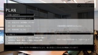 Copyright (C) LET Inc. All Rights Reserved.
PLAN
今話題の福利厚生
※引用:株式会社OKAN調べ 『従業員が求める福利厚生ランキング2019-2020』
従業員が満足する福利厚生とは？
1位 住宅手当・家賃補助（57.0%）
2位 食堂・昼食補助（42.3%）
3位 特別休暇（41.3%）
不動産関係の福利厚生が大人気！
⃝福利厚生が充実することで採用力の強化が可能！
 
⃝従業員の『転居・移住』に柔軟に対応が可能！
 
⃝従業員の就業満足度の向上！
リモートワークの増加などにより、更に住宅にこだわる方が増加しています！
新卒・中途の採用活動でもご活用できます！
その他にも…
 