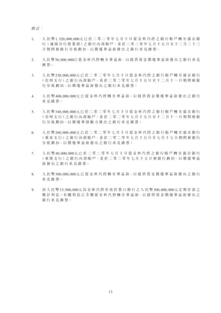 13
附 註：
1. 人 民 幣 1, 320, 000, 000元 已 於 二 零 二 零 年 七 月 十 日 從 金 杯 汽 控 之 銀 行 賬 戶 轉 至 盛 京 銀
行（ 瀋 陽 分 行 營 業 部 ）
之 銀 行 內 部 賬 戶，並 於 二 零 二 零 年 七 月 十 五 日 至 十 二 月 二 十 三
日 期 間 被 銀 行 分 批 劃 扣，以 償 還 華 益 新 發 出 之 銀 行 承 兌 匯 票。
2. 人 民 幣 50, 000, 000已 從 金 杯 汽 控 轉 至 華 益 新，以 提 供 資 金 償 還 華 益 新 發 出 之 銀 行 承 兌
匯 票。
3. 人 民 幣 230, 000, 000元 已 於 二 零 二 零 年 七 月 十 日 從 金 杯 汽 控 之 銀 行 賬 戶 轉 至 盛 京 銀 行
（ 亞 明 支 行 ）
之 銀 行 內 部 賬 戶，並 於 二 零 二 零 年 七 月 十 五 日 至 十 二 月 十 一 日 期 間 被 銀
行 分 批 劃 扣，以 償 還 華 益 新 發 出 之 銀 行 承 兌 匯 票。
4. 人 民 幣 400, 000, 000元 已 從 金 杯 汽 控 轉 至 華 益 新，以 提 供 資 金 償 還 華 益 新 發 出 之 銀 行
承 兌 匯 票。
5. 人 民 幣 340, 000, 000元 已 於 二 零 二 零 年 七 月 十 日 從 金 杯 汽 控 之 銀 行 賬 戶 轉 至 盛 京 銀 行
（ 亞 明 支 行 ）
之 銀 行 內 部 賬 戶，並 於 二 零 二 零 年 七 月 十 五 日 至 十 二 月 十 一 日 期 間 被 銀
行 分 批 劃 扣，以 償 還 華 晨 動 力 發 出 之 銀 行 承 兌 匯 票。
6. 人 民 幣 260, 000, 000元 已 於 二 零 二 零 年 七 月 十 日 從 金 杯 汽 控 之 銀 行 賬 戶 轉 至 盛 京 銀 行
（ 萬 泉 支 行 ）
之 銀 行 內 部 賬 戶，並 於 二 零 二 零 年 七 月 十 五 日 至 七 月 十 七 日 期 間 被 銀 行
分 批 劃 扣，以 償 還 華 益 新 發 出 之 銀 行 承 兌 匯 票。
7. 人 民 幣 40, 000, 000元 已 於 二 零 二 零 年 七 月 十 日 從 金 杯 汽 控 之 銀 行 賬 戶 轉 至 盛 京 銀 行
（ 東 陵 支 行 ）
之 銀 行 內 部 賬 戶，並 於 二 零 二 零 年 七 月 十 五 日 被 銀 行 劃 扣，以 償 還 華 益
新 發 出 之 銀 行 承 兌 匯 票。
8. 人 民 幣 300, 000, 000元 已 從 金 杯 汽 控 轉 至 華 益 新，以 提 供 資 金 償 還 華 益 新 發 出 之 銀 行
承 兌 匯 票。
9. 該 人 民 幣 15, 900, 000元 為 金 杯 汽 控 存 放 於 營 口 銀 行 之 人 民 幣 300, 000, 000元 定 期 存 款 之
應 計 利 息。有 關 利 息 已 全 數 從 金 杯 汽 控 轉 至 華 益 新，以 提 供 資 金 償 還 華 益 新 發 出 之
銀 行 承 兌 匯 票。
 