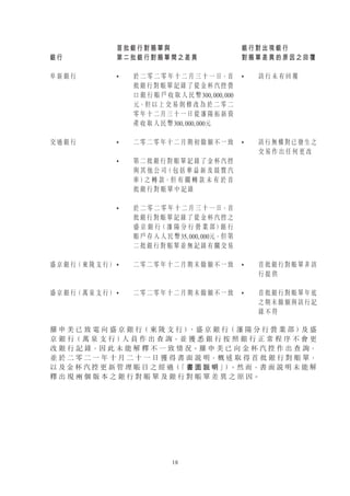 18
銀 行
首 批 銀 行 對 賬 單 與
第 二 批 銀 行 對 賬 單 間 之 差 異
銀 行 對 出 現 銀 行
對 賬 單 差 異 的 原 因 之 回 覆
阜 新 銀 行 • 於 二 零 二 零 年 十 二 月 三 十 一 日，首
批 銀 行 對 賬 單 記 錄 了 從 金 杯 汽 控 營
口 銀 行 賬 戶 收 取 人 民 幣300,000,000
元，但 以 上 交 易 則 修 改 為 於 二 零 二
零 年 十 二 月 三 十 一 日 從 瀋 陽 拓 新 資
產 收 取 人 民 幣300,000,000元
• 該 行 未 有 回 覆
交 通 銀 行 • 二 零 二 零 年 十 二 月 期 初 餘 額 不 一 致
• 第 二 批 銀 行 對 賬 單 記 錄 了 金 杯 汽 控
與 其 他 公 司（ 包 括 華 益 新 及 晨 寶 汽
車 ）之 轉 款，但 有 關 轉 款 未 有 於 首
批 銀 行 對 賬 單 中 記 錄
• 該行無權對已發生之
交 易 作 出 任 何 更 改
• 於 二 零 二 零 年 十 二 月 三 十 一 日，首
批 銀 行 對 賬 單 記 錄 了 從 金 杯 汽 控 之
盛 京 銀 行（ 瀋 陽 分 行 營 業 部 ）銀 行
賬 戶 存 入 人 民 幣35,000,000元，但 第
二 批 銀 行 對 賬 單 並 無 記 錄 有 關 交 易
盛 京 銀 行（ 東 陵 支 行 ） • 二 零 二 零 年 十 二 月 期 末 餘 額 不 一 致 • 首批銀行對賬單非該
行 提 供
盛 京 銀 行（ 萬 泉 支 行 ） • 二 零 二 零 年 十 二 月 期 末 餘 額 不 一 致 • 首批銀行對賬單年底
之期末餘額與該行記
錄 不 符
羅 申 美 已 致 電 向 盛 京 銀 行（ 東 陵 支 行 ）
、盛 京 銀 行（ 瀋 陽 分 行 營 業 部 ）
及 盛
京 銀 行（ 萬 泉 支 行 ）
人 員 作 出 查 詢，並 獲 悉 銀 行 按 照 銀 行 正 常 程 序 不 會 更
改 銀 行 記 錄，因 此 未 能 解 釋 不 一 致 情 況。羅 申 美 已 向 金 杯 汽 控 作 出 查 詢，
並 於 二 零 二 一 年 十 月 二 十 一 日 獲 得 書 面 說 明，概 述 取 得 首 批 銀 行 對 賬 單，
以 及 金 杯 汽 控 更 新 管 理 賬 目 之 經 過（
「 書 面 說 明 」
）
。然 而，書 面 說 明 未 能 解
釋 出 現 兩 個 版 本 之 銀 行 對 賬 單 及 銀 行 對 賬 單 差 異 之 原 因。
 