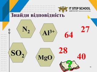18
Знайди відповідність
MgO
N2
SO2
28
40
64
Al3+ 27
 