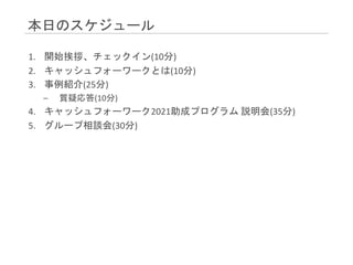 本日のスケジュール
1. 開始挨拶、チェックイン(10分)
2. キャッシュフォーワークとは(10分)
3. 事例紹介(25分)
– 質疑応答(10分)
4. キャッシュフォーワーク2021助成プログラム 説明会(35分)
5. グループ相談会...