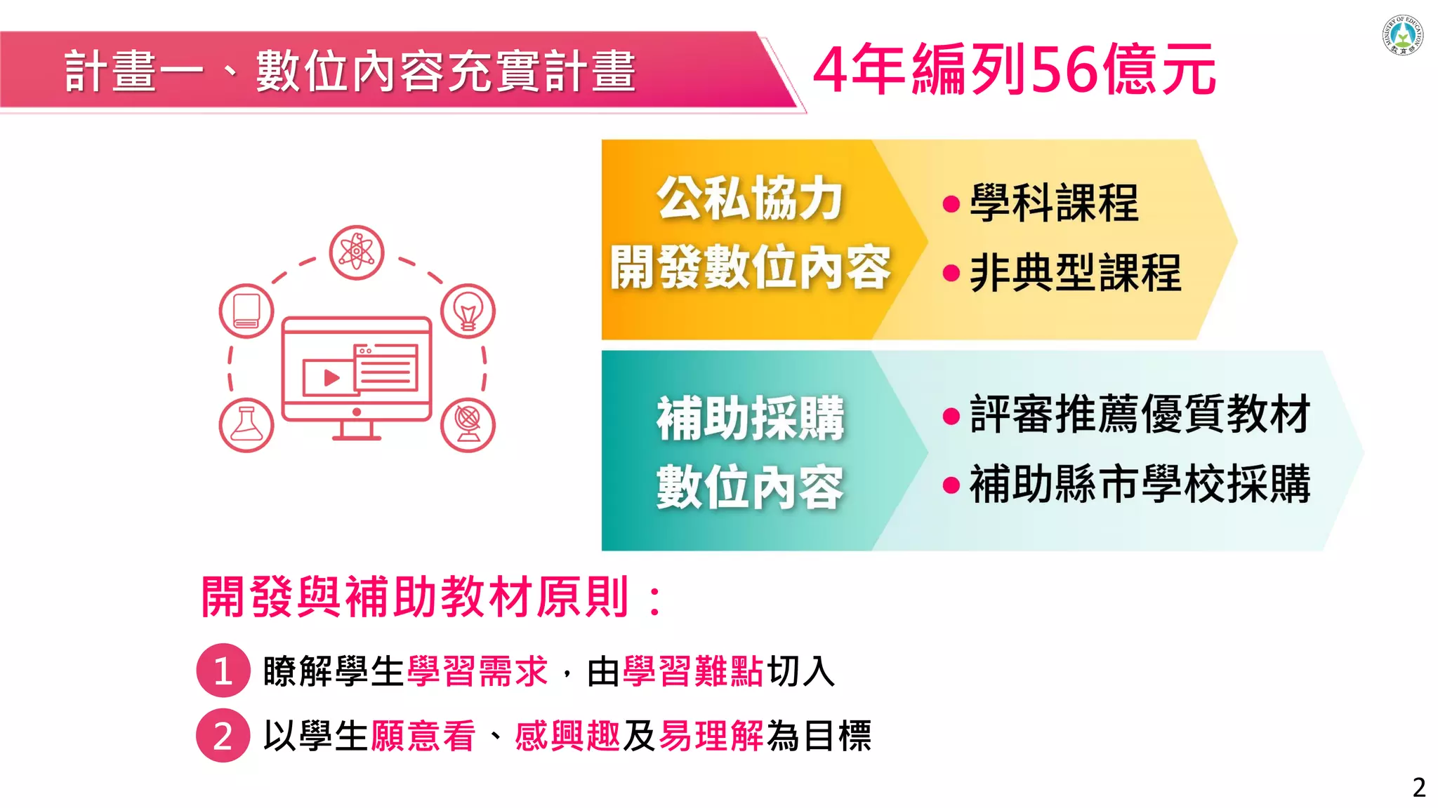 Slide 2