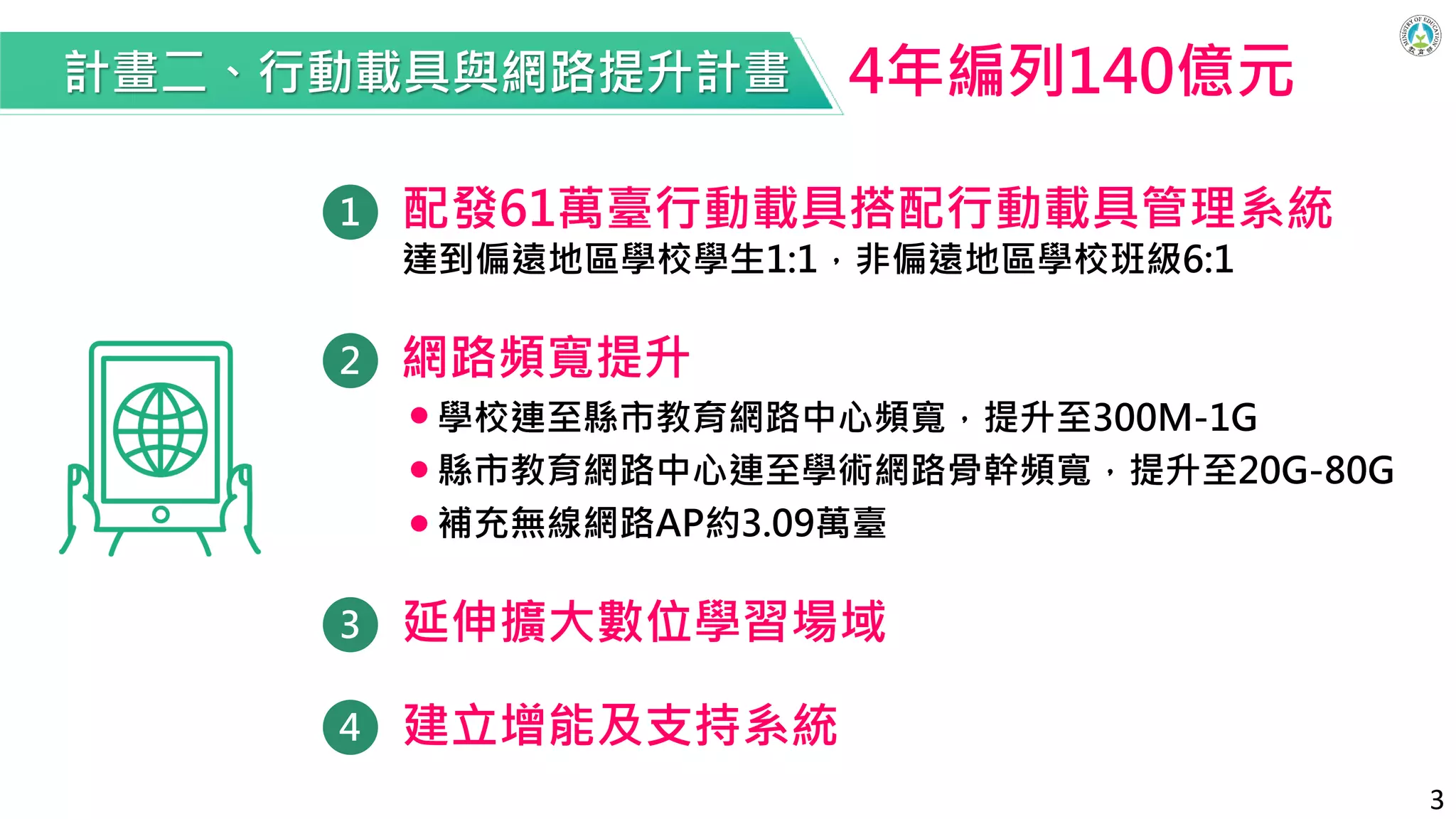 Slide 3