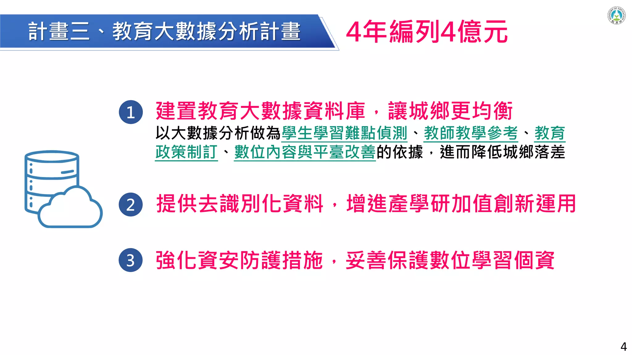 Slide 4