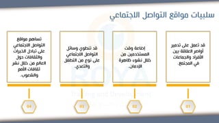 ‫سلبيات‬
‫االجتماعي‬ ‫التواصل‬ ‫مواقع‬
01
‫تدمي‬ ‫على‬ ‫تعمل‬ ‫قد‬
‫ر‬
‫بين‬ ‫العالقة‬ ‫أواصر‬
‫والجماعات‬ ‫األفراد‬
‫المجتمع‬ ‫في‬
.
02
‫وقت‬ ‫إضاعة‬
‫من‬ ‫المستخدمين‬
‫ظاهرة‬ ‫نشوء‬ ‫خالل‬
‫اإلدمان‬
.
03
‫وسائل‬ ‫تنطوي‬ ‫قد‬
‫االجتماعي‬ ‫التواصل‬
‫التطف‬ ‫من‬ ‫نوع‬ ‫على‬
‫ل‬
‫والتعدي‬
.
04
‫مواقع‬ ‫تساهم‬
‫االجتماعي‬ ‫التواصل‬
‫الخبرات‬ ‫تبادل‬ ‫على‬
‫حول‬ ‫والثقافات‬
‫نشر‬ ‫خالل‬ ‫من‬ ‫العالم‬
‫األمم‬ ‫ثقافات‬
‫والشعوب‬
.
 