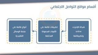 ‫االجتماعي‬ ‫التواصل‬ ‫مواقع‬ ‫أقسام‬
‫اإلنترنت‬ ‫شبكة‬
online
‫وتطبيقاتها‬
‫عل‬ ‫قائمة‬ ‫تطبيقات‬
‫ى‬
‫المحمولة‬ ‫األموات‬
‫المختلفة‬
‫على‬ ‫قائمة‬ ‫أنواع‬
‫الوسائل‬ ‫منصة‬
‫التقليدية‬
 