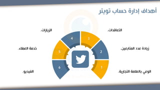 ‫تويتر‬ ‫حساب‬ ‫إدارة‬ ‫أهداف‬
‫التجارية‬ ‫بالعالمة‬ ‫الوعي‬
.
2
1
6
5
4 3
‫المتابعين‬ ‫عدد‬ ‫زيادة‬
.
‫التعاقدات‬
.
‫الزيارات‬
.
‫العمالء‬ ‫خدمة‬
.
‫الفيديو‬
.
 