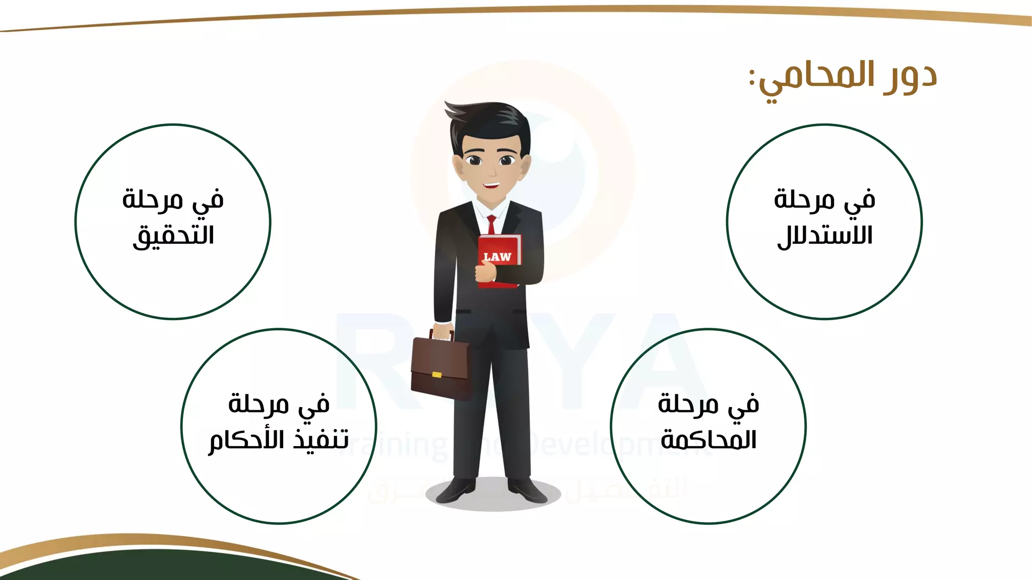 ‫المحامي‬ ‫دور‬
:
‫مرحلة‬ ‫في‬
‫االستدالل‬
‫مرحلة‬ ‫في‬
‫المحاكمة‬
‫مرحلة‬ ‫في‬
‫التحقيق‬
‫مرحلة‬ ‫في‬
‫األحكام‬ ‫تنفيذ‬
 