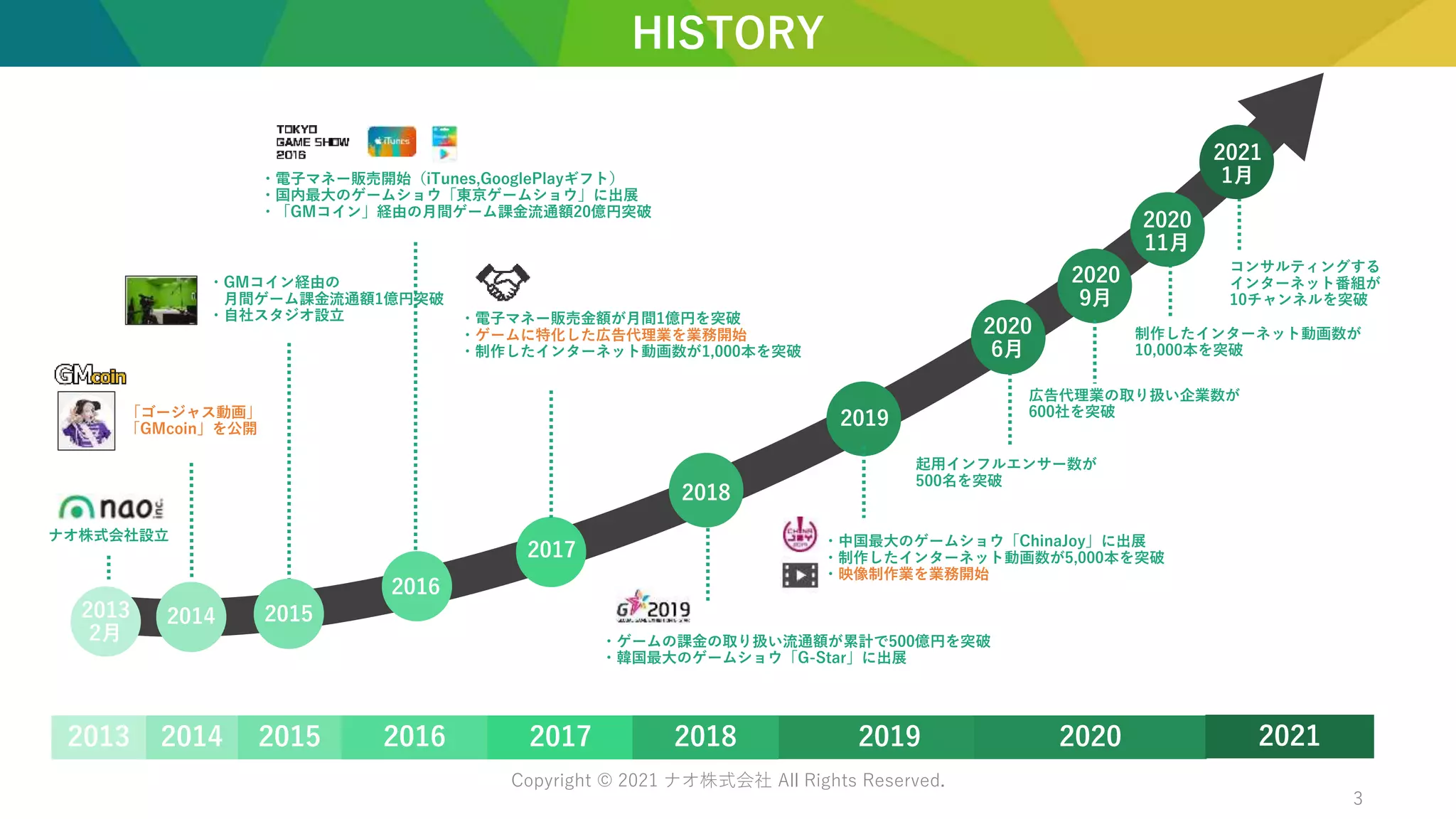 ナオ株式会社 会社紹介資料 | PPTX